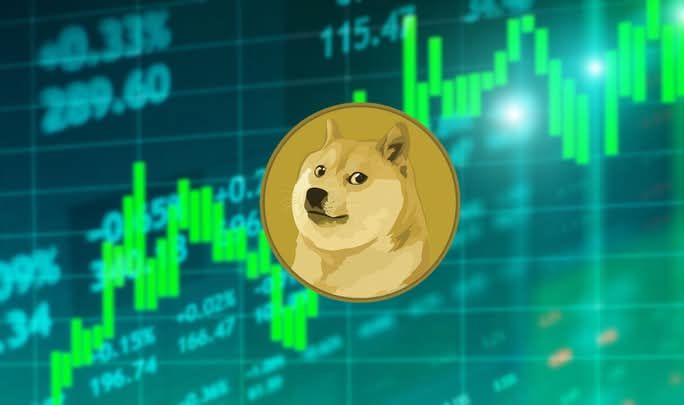 Dogecoin rises 2% as 5.8 billion tokens change hands