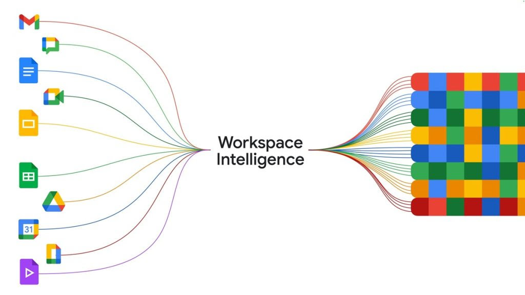 Google rolls out Workspace Intelligence with Gemini-powered AI across Docs, Gmail, and Drive